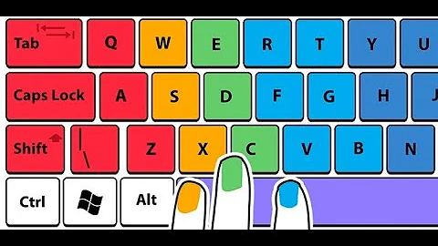 Para que serve a tecla de atalho Ctrl V?