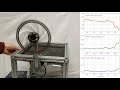 Reaction wheel inverted pendulum: adaptive stabilization by delay with biased measurements