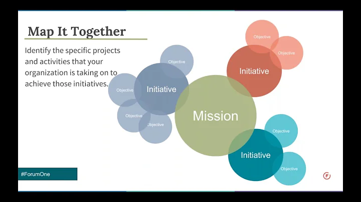 Show Me the KPIs! Reporting on Digital Metrics That Matter