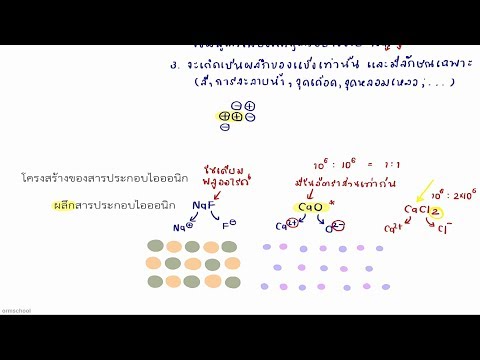 เคมี ม.ปลาย จุดเน้นที่13 : พันธะไอออนิก