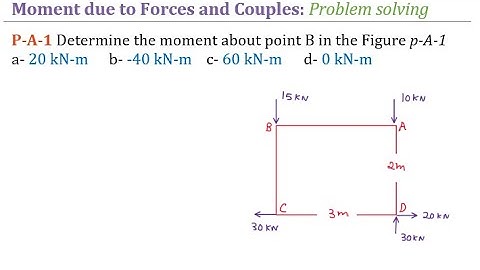 Force: Moment due to forces: Tutorial problem-01 | Statics tutorials by Civil Thinking