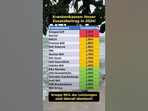 Neuer Zusatzbeitrag 2024 - YouTube