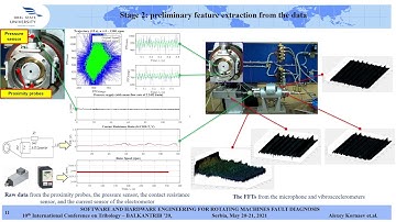 SOFTWARE AND HARDWARE ENGINEERING FOR ROTATING MACHINES FAULT DIAGNOSIS