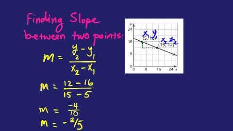 Finding Slope of a Linear Function