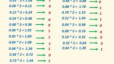 Digital electronics in tamil I Decimal to binary conversion