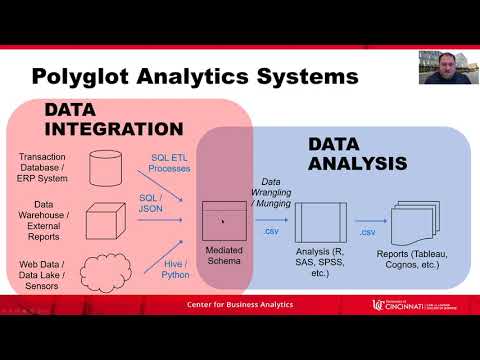 Analytics Summit 2021 April 6 Technical Presentation: Data Integration: The Foundation of Analytics