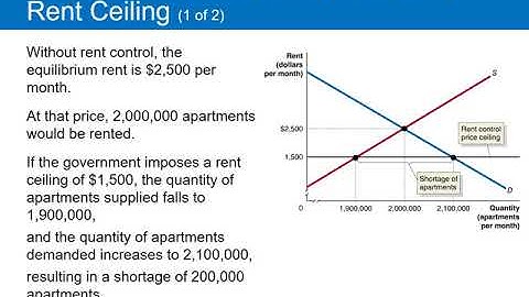 Econ 101 OL Chapter 4 Lecture 3