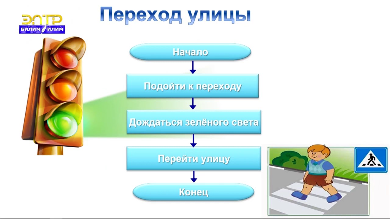 Базовые алгоритмические конструкции 5 класс. Алгоритмические конструкции Информатика 8 класс. Алгоритмы и исполнители 5 класс Информатика. Грохаем алгоритмы. Алгоритм 5 п