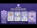 Interlinklabs verification process. #InterLink #ITLG #ITL #Web3