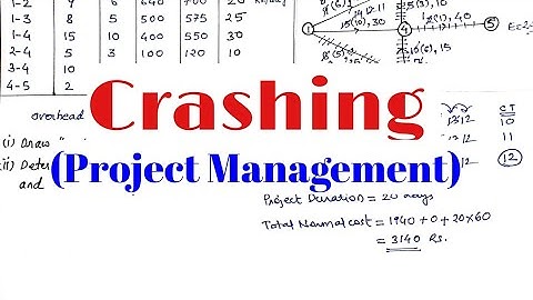 Crashing in project management in hindi