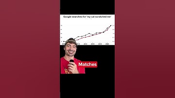 Is this good or bad? from Tyler Vigen’s Spurious Correlations #correlationdoesnotequalcausation