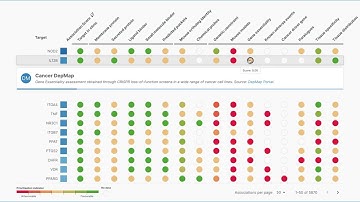 Walkthrough of the new Target Prioritisation view — Open Targets Platform 23.12 Release