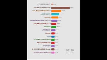 Thumbnail of 每日微博中国大陆热搜20240916 | 贝碧嘉登陆