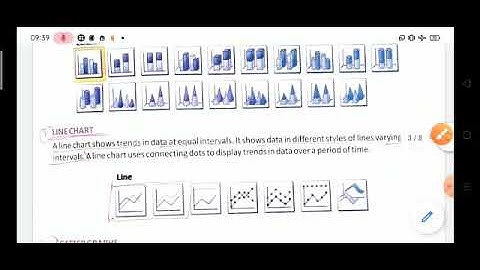 Class 7 Computer Chapter 5 "Spreadsheet- Creating Chart" Single Part