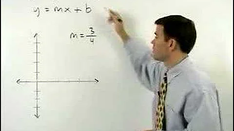 Slope Intercept Form - MathHelp.com - Algebra Help