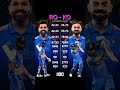 #cricket #lifeisbutadream #viratkohlishatak #ipl रो को का run