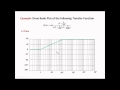 But what is the Fourier Transform? A visual ... - YouTube