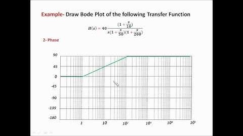 Bode Plot Example