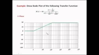 Bode Plot Example