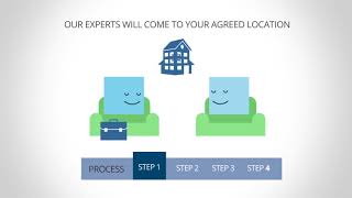 Visa at Your Doorstep for the Home Office – UK Visas & Immigration UKVI & other Schengen clients