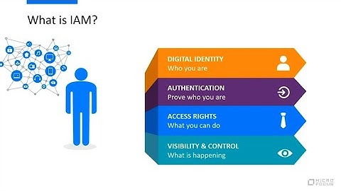 NetIQ Identity Governance and Administration (IGA) Demo