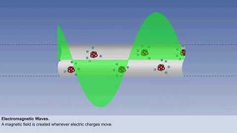 ATPL theory course | Electromagnetic Waves