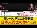【朗報】ブンデスリーガ、堂安と佐野がデュエル勝利数で日本人同士の争いにwwwww