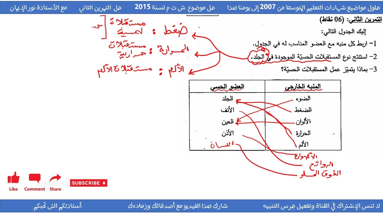 حل تمرين حول المستقبلات الحسية علوم طبيعية سنة 04 متوسط