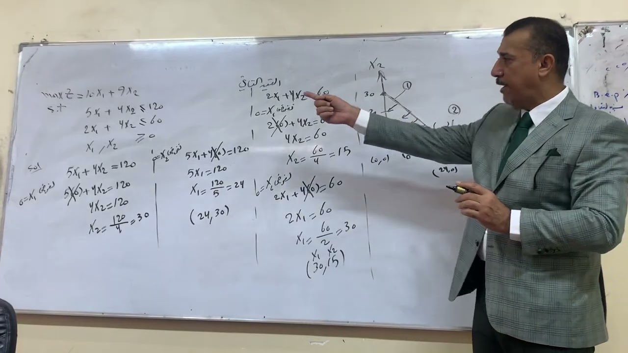 بحوث العمليات ( طريقة الرسم البياني ) 