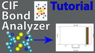 CIF Bond Analyzer Tutorial