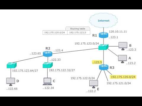 Computer Networks and IP-Adresse