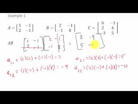 Multiplying Matrices