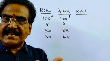Efficiency of Ritu is 60% more than Rakesh  and difference between the number of days taken  by t
