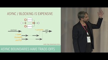 Reactive Microservice Orchestration with Camunda (CamundaCon 2019)