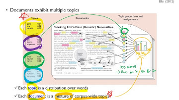 07-2: Topic Modeling Part 2 (LDA Document generation process)