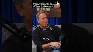 Full Time Job vs A Year On Screens - Mike Rowe
