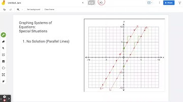 Graphing Systems of Equations   Special Situations