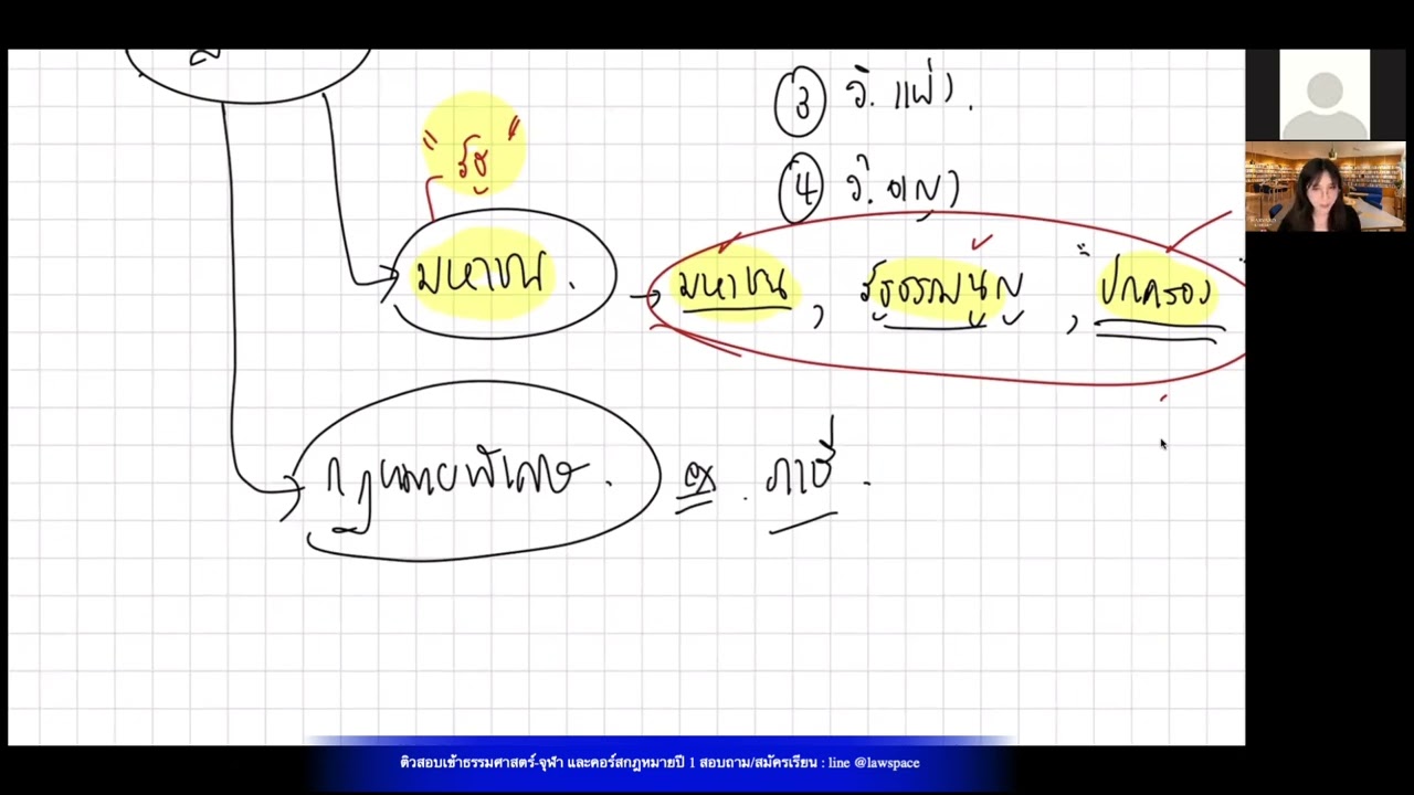 บรรยายพื้นฐานกฎหมายปี1 ‼️📕บุคคลและอาญาภาคทั่วไป ✨ #กฎหมาย #นิติศาสตร์