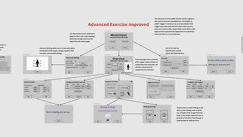 UCL MotionInput 3 - Figma Walkthrough of the Exercise Modes
