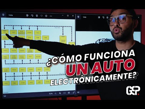 APRENDE la Gestión