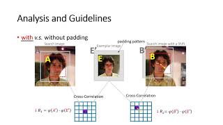 [paper] Deeper and Wider Siamese Network for Real-Time Object Tracking