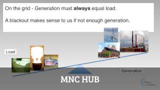 Animation : Renewables, Baseload Coal & Nuclear by MNC HUB 38 views 7 years ago 3 minutes, 34 seconds