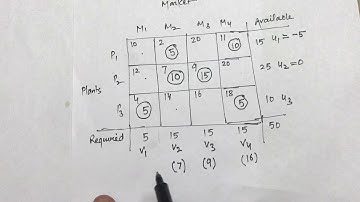 Lecture 3 #Transportation Modified distribution method