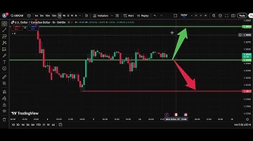 🇨🇦 USD/CAD  Analysis Today 10 Dec  | Dollar Canadian Dollar Forecast | IFX Academy
