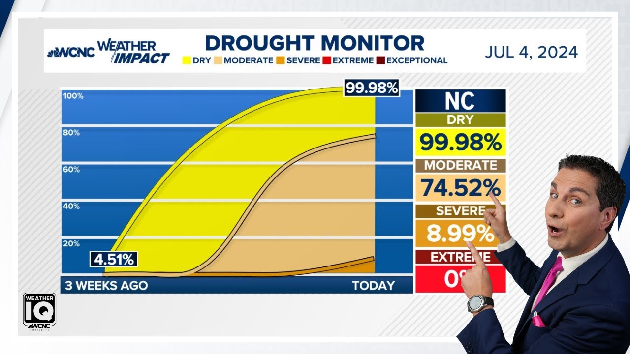 Breaking down the latest Drought Monitor findings for the Carolinas ...