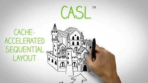 Introduction on how Nimble Storage is Transforming the IT Industry