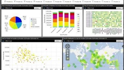 Pentaho Business Analytics In-Depth Video Tour