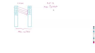 Famous Classical Ciphers: Caeser, ROT13,  Atbash, Rail Fence Cipher Net Worth