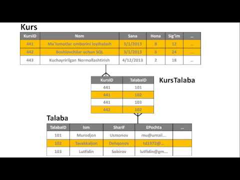 Video: Rdbms da qanday atamalar ishlatiladi?