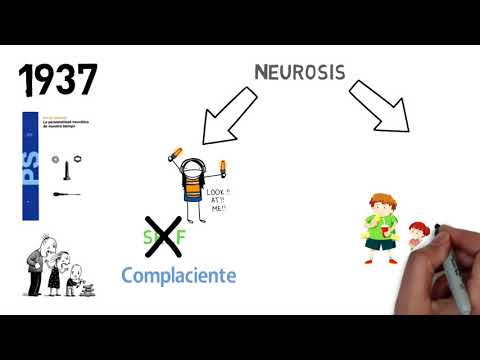Video: Kecenderungan Neurotik Karen Horney -10 - Pendorong Neurosis
